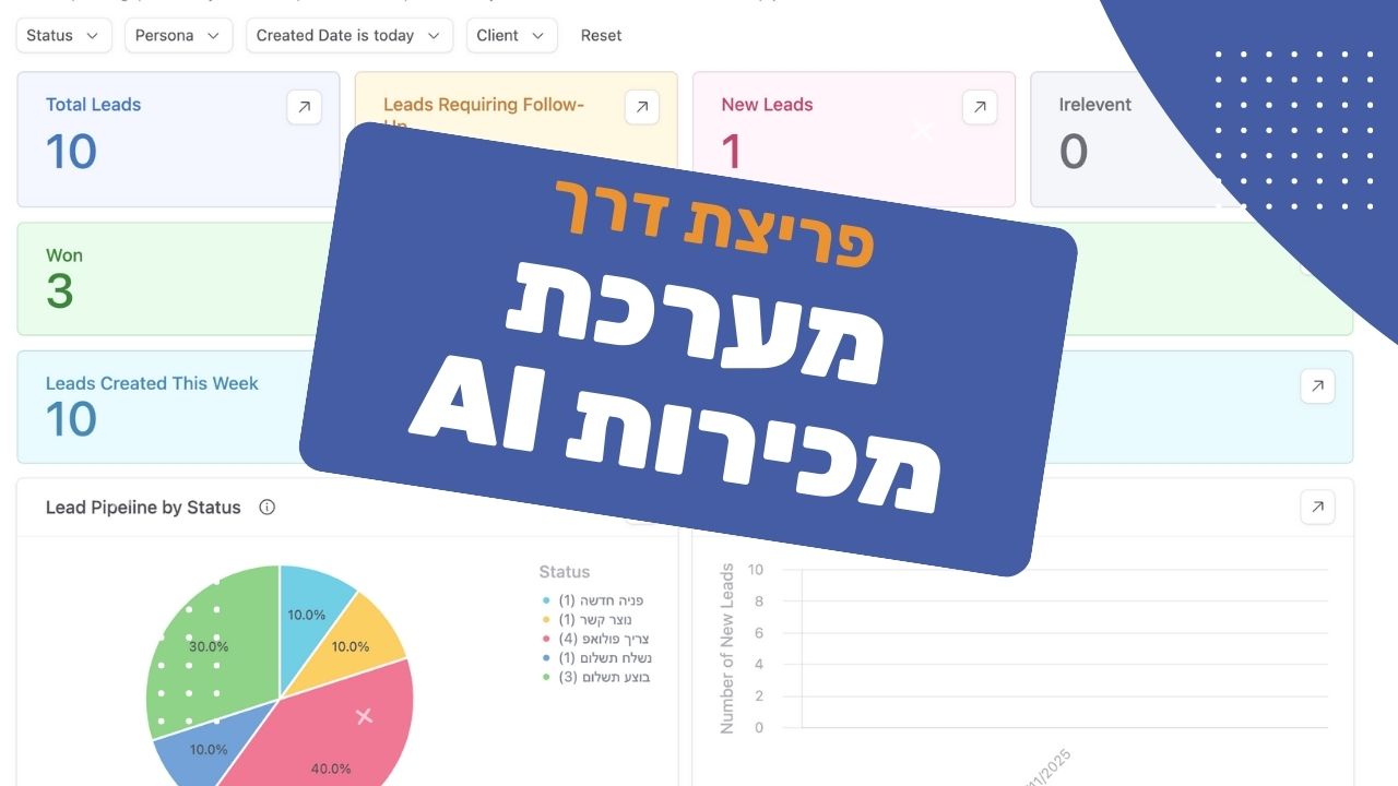 פריצת הדרך: איך בנינו מערכת CRM שמגדילה מכירות בפועל